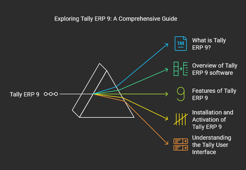 Introduction to Computer